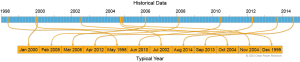 Typical Year Files - SolarAnywhere