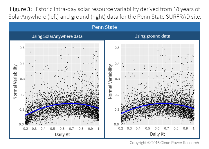 Quantifying Day-Ahead Solar Figure 3