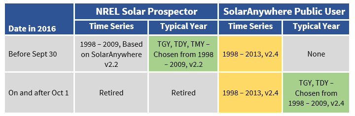 L'avenir du NREL Solar Prospector