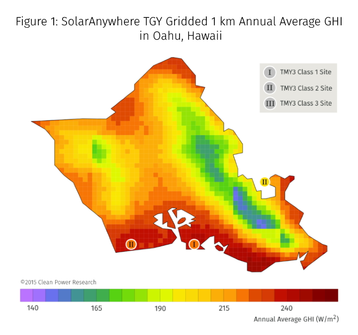 Variación del aislamiento solar en una red de 10 km - Desierto de Arizona