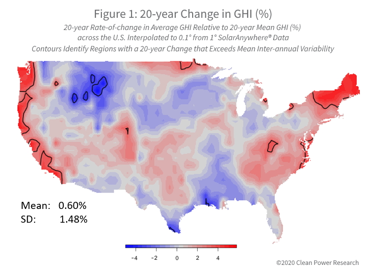 Variación del aislamiento solar en una red de 10 km - Desierto de Arizona