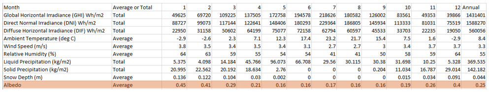 Example average year summary file