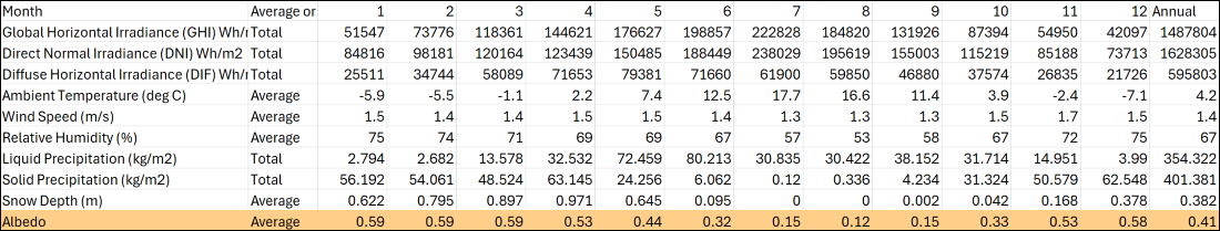 Figure 4. Example Average Year Summary file