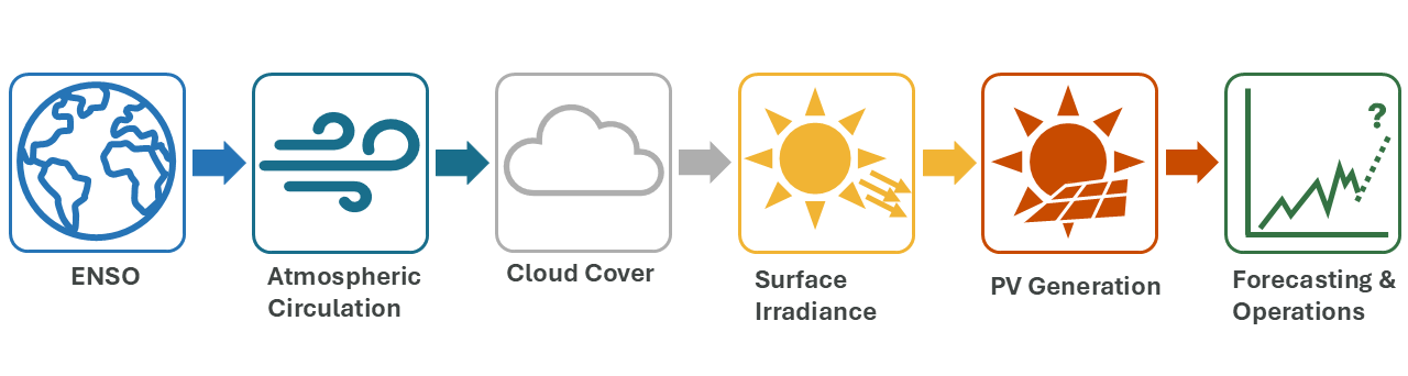 SolarAnywhere High-resolution Tiles
